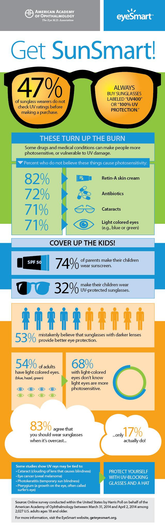 Infographic about the importance of UV Protection for your eyes by wearing sunglasses